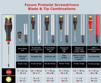 (AWP1x100)-Protwist Hex Blade Phillips Screwdriver-#1x100mm