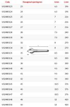 (45.248SE7)-7pc Service Wrench Set (10-13-17-19-24-30-32mm)(USAG