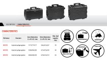 (BV.FC2) -Flight Case (24.7x18.7x11.5")(88 lb max)(Frt!)