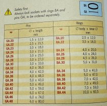 (BA.22) -Safety O-Ring for Impact Sockets (3.5x16mm) (use with pin GA.22) (limited supply)