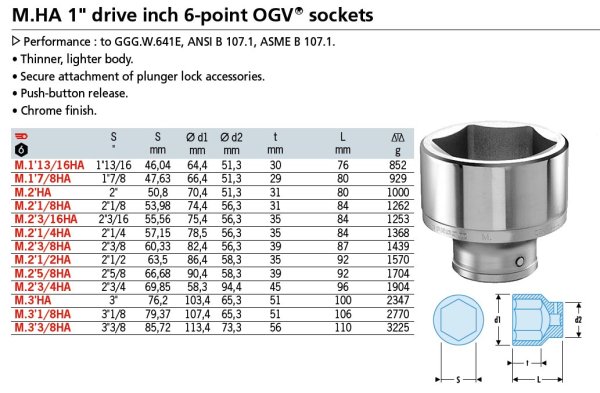(M.2P3/4HA) -1" Drive 6pt Socket-2 3/4" (Facom)(1 available)