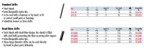 (214.15) -Nylon Tip Precision Drift (w/replaceable 15mm tips)