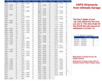 (BS.TLB) -Laptop & Tooling Storage Bag (Fabric)(Facom) (Freight!)