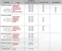 (405.12E) -Antistatic Heavy Duty Diagonal Cutters