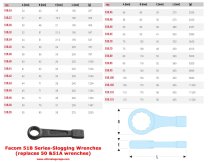 (51B.55)-Metric Polygon Slogging Wrench-55mm (Facom)
