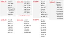 (MODM.AT5) -10pc Protwist Screwdriver Module (Phillips/Pozidriv)