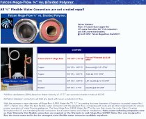 Stainless Steel Flexible Water Connector (w/Ball Valve)-3/4x18"