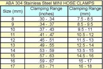 304ss Mini Clamp-#14 (13.5-15mm)