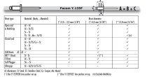 (Y.135F) -Suction Riveter