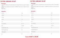 (406.MT)-MicroTech Bullet Nose Cutting Pliers (Semi-flush cut) (Facom)