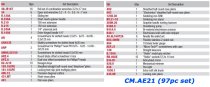 (CM.AE21) -Aircraft Instruments Electrical Tool Set-97pc