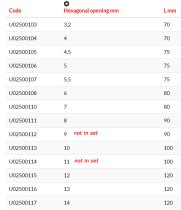 (34.JL12T)-12pc Metric Midget Wrench Set (3.2>14mm)(USAG)