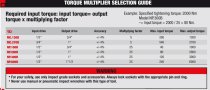 (NP.600B) - Torque Multiplier Set (25:1) - 6000nm Max (USAG)