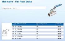 Brass Ball Valve - 1/2 (Female NPT)