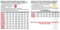 (AT3.5x100VE)-Insulated Slotted Screwdriver-3.5x100mm (2G)(Facom