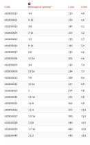 (440.1P7/16)-Combination Wrench-1 7/16" (USAG)