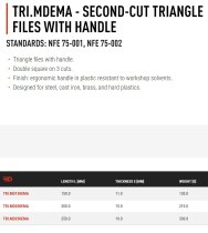 (TRI.MD250EMA) -Triangle File with Handle-Second Cut (250mm)