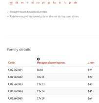 (43.17x19) -Flanged Flare-Nut Wrench-17x19mm (USAG)