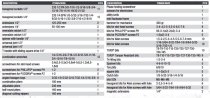 (002 JMP-blem) - 174pc Maintenance Tool Case Set (Fractional) (USAG) (Freight)
