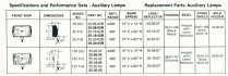 (CIB-35-01-14) Cibie Auxiliary Light "Stone Shields" (for Series 35 fog and driving lights)- NOS (6 available)
