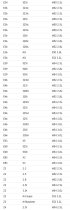 (13411744713)-Idle Control Valve - 3 series (92-06, E36 & E46), 525i (92-07), 528i (97-00), 530i (01-05) (Bosch)(1 available)