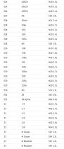 (64511386920)-A/C Evaporator Temperature Sensor Probe - E30 (9/88-91), E28 (all), E24 (9/82-9/88) (alt-64511377476) (Genuine BMW) (2 availaable)