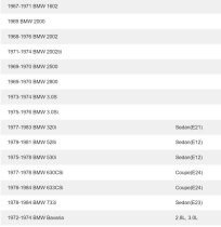 (11211276551)-Pilot Bearing (Sealed Cage Needle Bearing)-1600/2002, 320i, Bav/CS, E12/E24/E23 (-84) (FAG) (1 available)