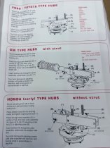 (ABW)(70407)-ABW Universal Hub Separator (1 available)