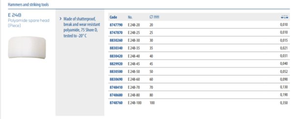 (E 248-30) - Polyamide Spare Hammer Head (for Gedore hammers with 30mm tips) (sold individually)