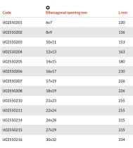 (59.12x13)-Straight Box Wrench-12x13mm (USAG)