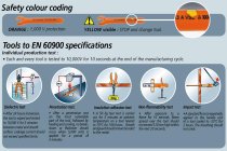 (192.14AVSE) -Insulated Diagonal Cutters for Hard Wire-5.7"