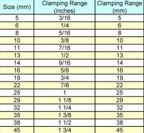 304ss Rubber Sleeve Clamp -#22 (Bag of 10)